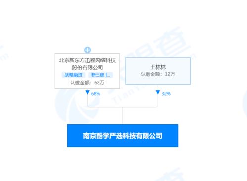 新東方跨界布局 酷學嚴選公司進軍玩教具與電子產(chǎn)品市場