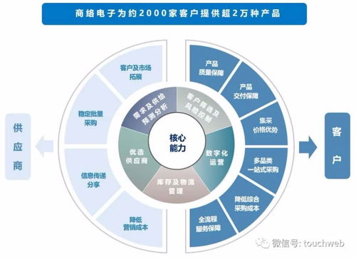 商絡電子深交所成功上市，市值達113億元，沙宏志成實控人